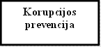 Korupcijos prevencija