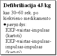 Defibriliacija 4J/kg

kas 30–60 sek. po kiekvieno medikamento
• pavyzdys: 
KKP-vaistas-impulsas
(kartoti)
KKP-vaistas-impulsas-
impulsas-impulsas 
(kartoti)


