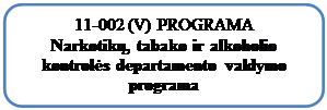 Rounded Rectangle: 11-002 (V) PROGRAMA
Narkotikų, tabako ir alkoholio kontrolės departamento valdymo programa





